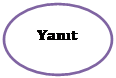 Oval: Yant