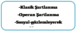 Dikdrtgen: Yuvarlatlm Keler: -Klasik artlanma
-Operan artlanma
-Sosyal-gzlemleyerek renme

