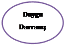 Oval: Duygu
Davran
